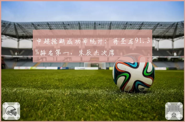中超抢断成功率统计:蒋圣龙91.3%排名第一,朱辰杰次席